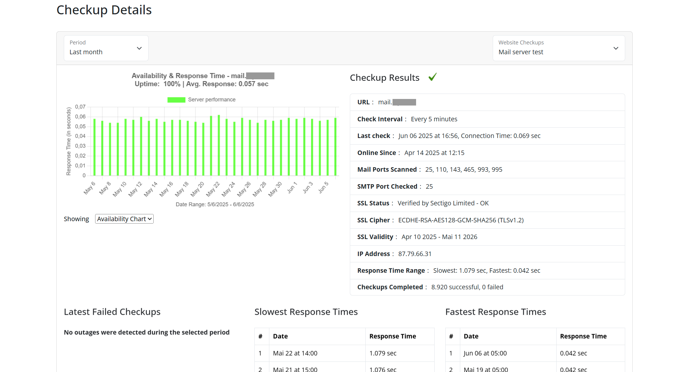 Checkup Details Example for mail server