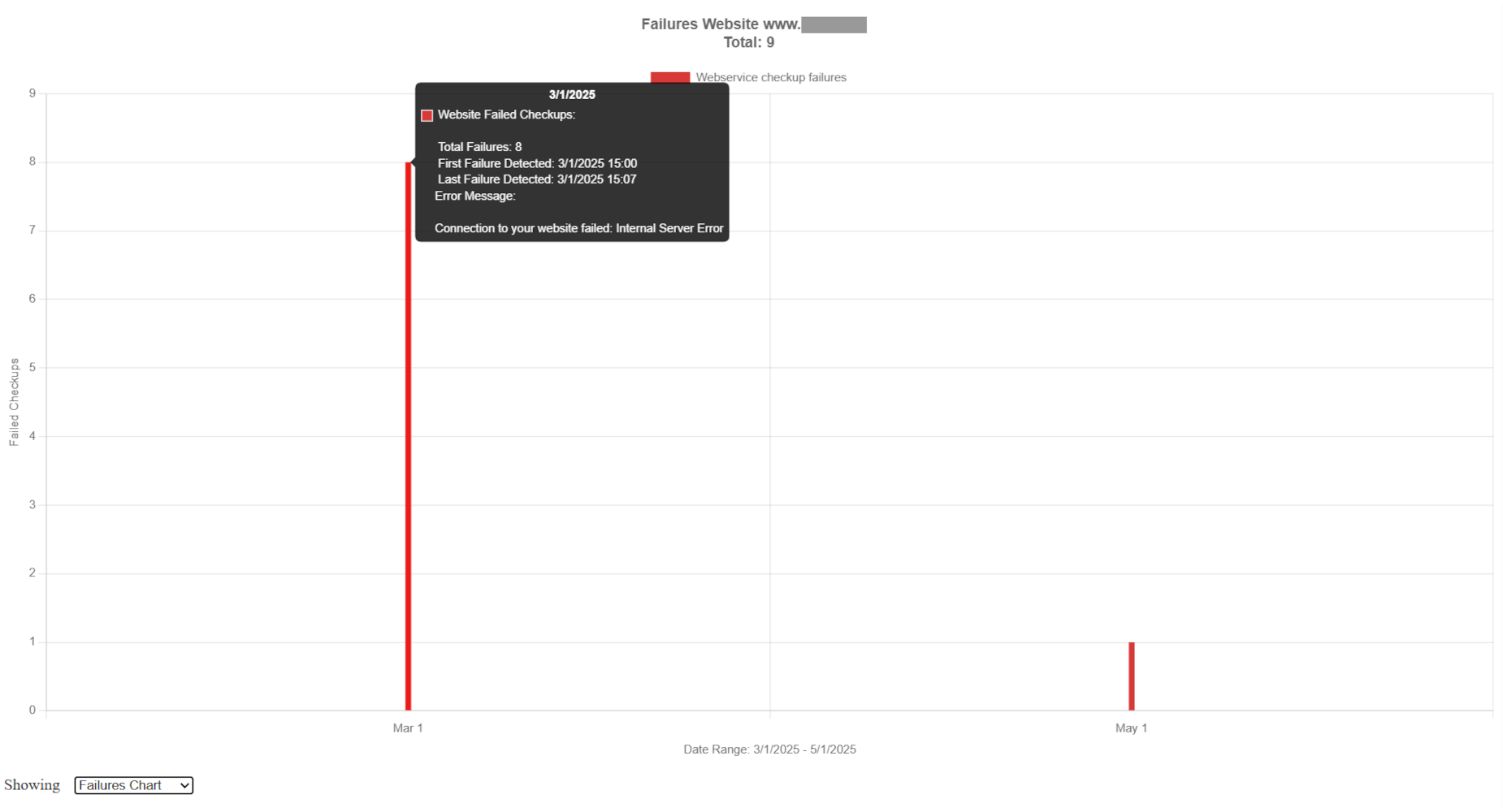 Error Chart Example