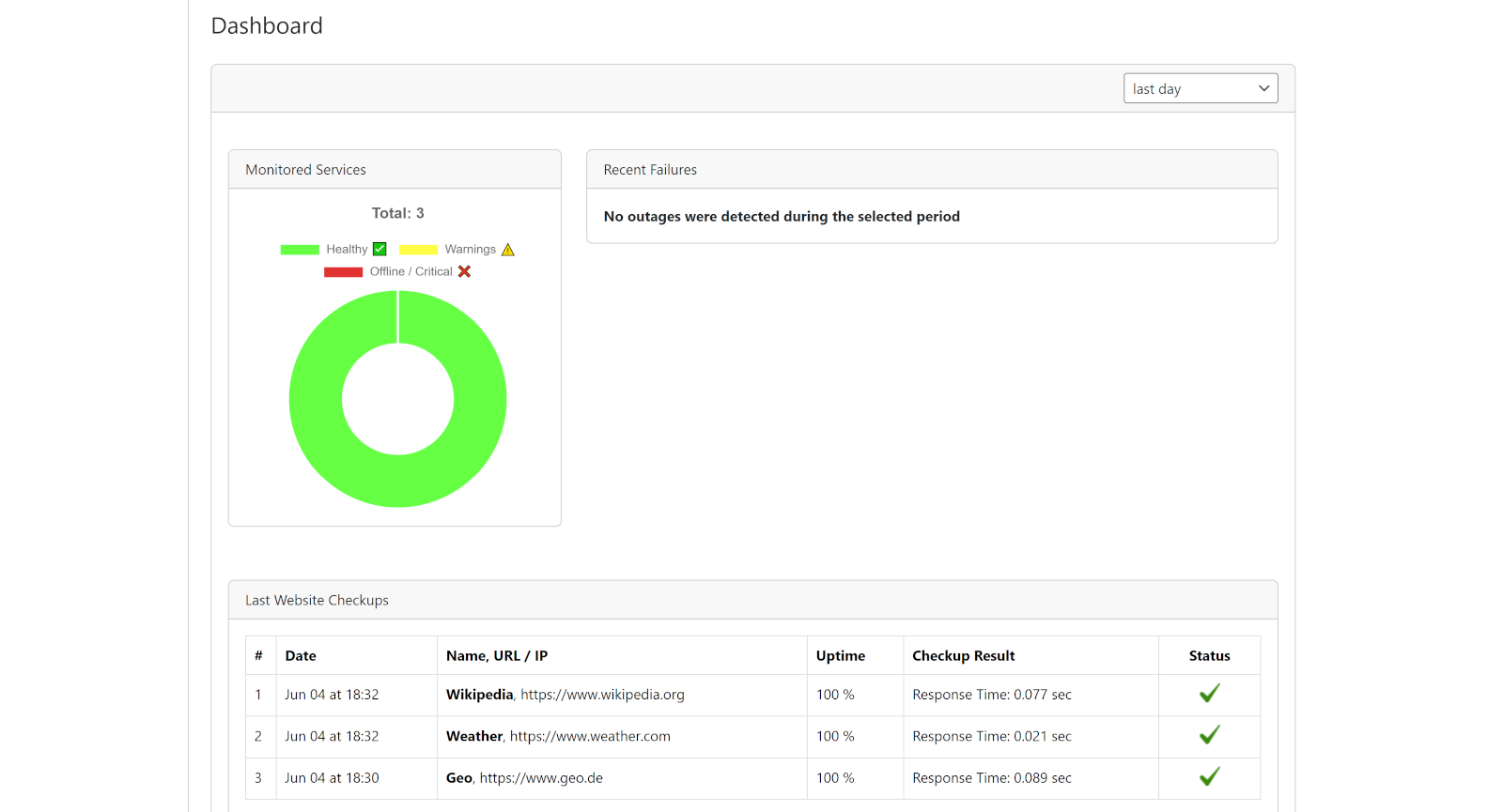 Dashboard example